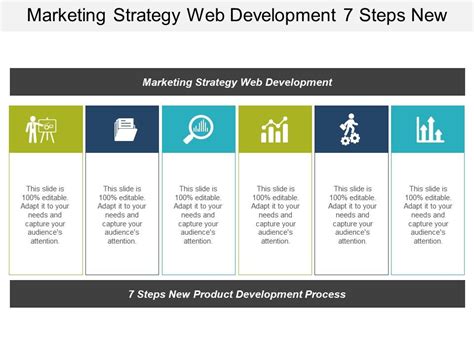 Marketing Strategy Web Development 7 Steps New Product Development