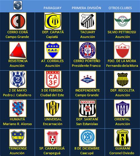 Find primera division paraguay table, home/away standings and primera division paraguay last five matches (form) table. Fútbol en América: Escudos: Paraguay (Primera División)