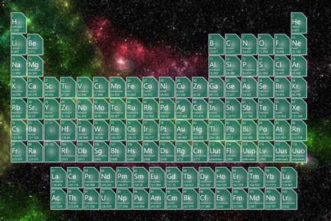 Periodic Table Wallpaper Hd Coolwallpapers Me