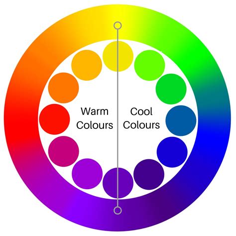 Warm And Cool Colours Warm And Cool Colors Colours Color Theory
