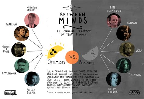 Between Minds Optimists Vs Pessimists Visually