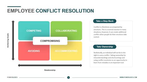 Employee Conflict Resolution Template Download Now