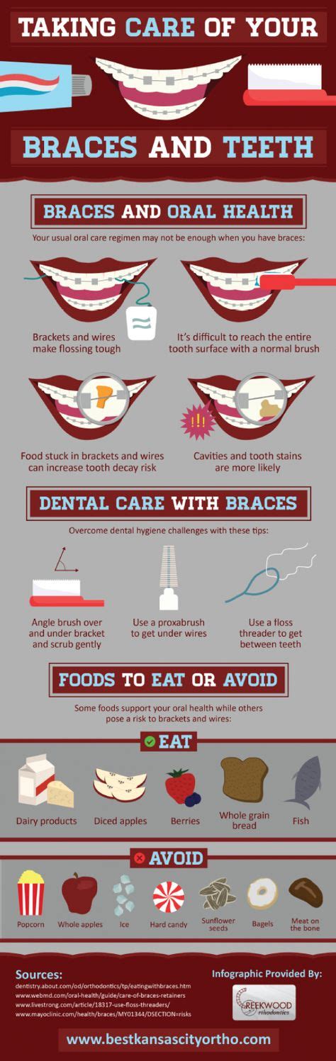 Taking Care Of Your Braces And Teeth Infographic Thedentalcompany