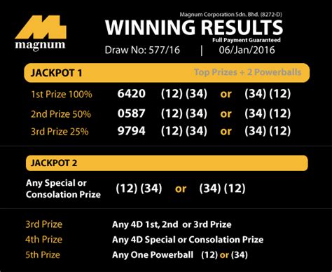 We also offer latest toto malaysia results. Free Download 4d Result Live Lotto - pixaby