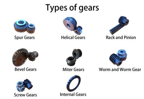 Types Of Gears Khk Gears Miter Gear Gears Gear Rack