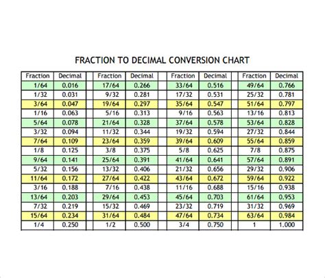 9 Sample Decimal To Fraction Charts Sample Templates