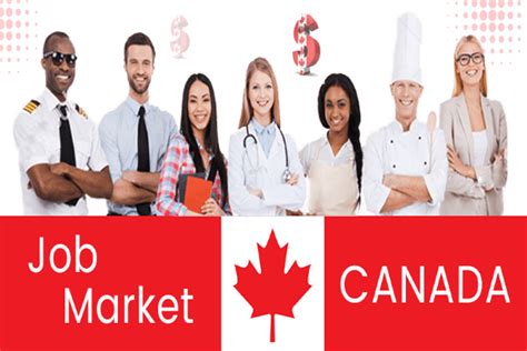 Top in-demand jobs in Canada in 2022 - VCANXL Skills and Education