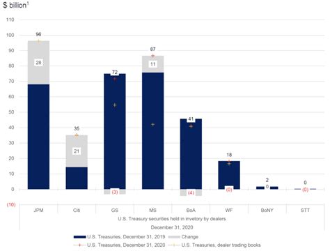 Unstuffing Banks With Fed Deposits Why And How Vox Cepr Policy