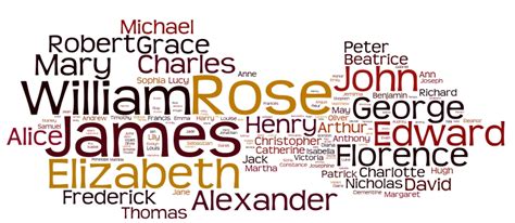 The Orangery Telegraph Names 2012 Word Clouds