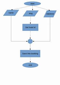 Algorithms How To Represent In A Flowchart Data Fetched From A