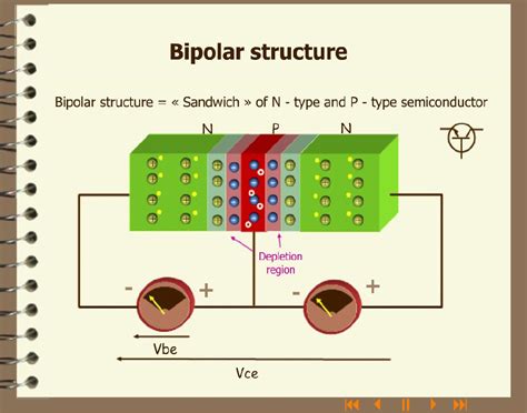 View 15 258 nsfw videos and enjoy nsfw_gif with the endless random gallery on scrolller.com. ELECTRONICS GURUKULAM: Very basics of Transistor-Interesting