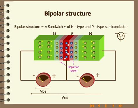 So if, for instance, you want to link or download a clip art or gif, simply follow the links to the different. ELECTRONICS GURUKULAM: Very basics of Transistor-Interesting