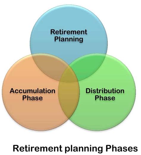 2020 Best Retirement Planning Mutual Fund Or Pension Plan