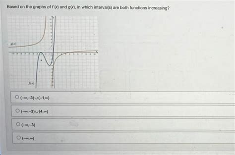 Solved Based On The Graphs Of F X And G X In Which Chegg Com