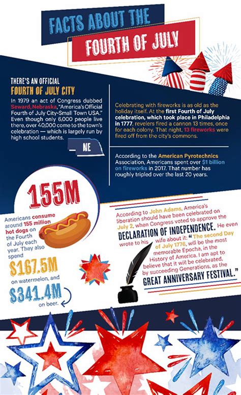 Fun Facts About The Fourth Of July Chem Dry