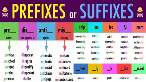 Word Formation Prefixes And Suffixes My XXX Hot Girl