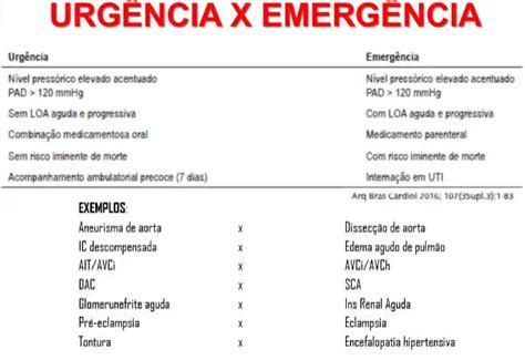 Urgência Vs Emergência Hipertensiva Como Diagnosticar E Tratar Pebmed