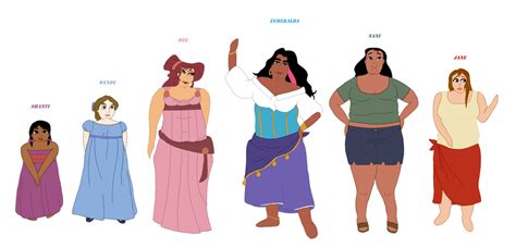 Plus Size Disney Females By Coldheartedcupid On Deviantart