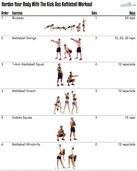 free printable kettlebell workout routines eoua blog