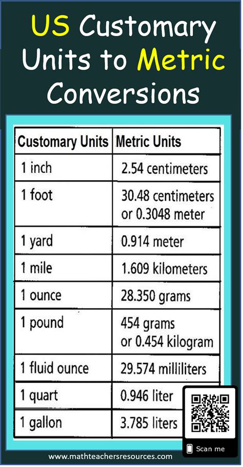 Us Customary Measurement System Definition Definitionva