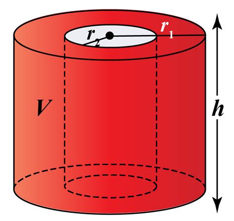 Volume Of A Cylinder Definition And Formula Cuemath