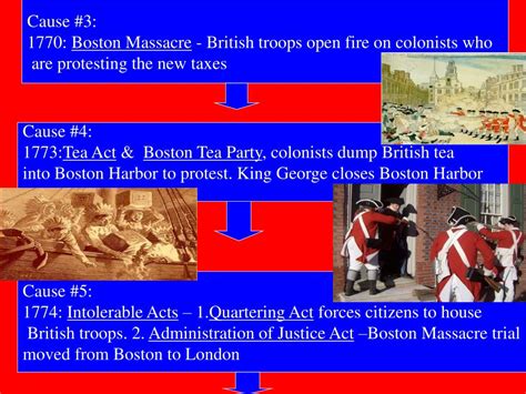 Ppt Causes Of The American Revolution Powerpoint Presentation Free