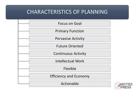 Types Of Planning Classification Of Planning Planning Example Images