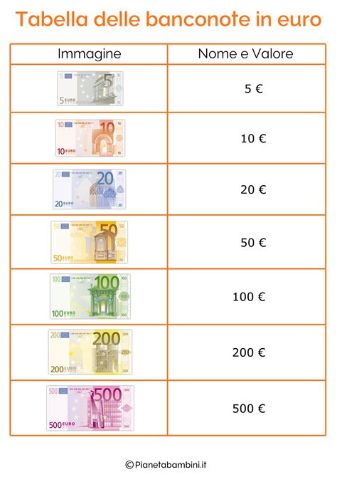 Trova banconote euro facsimile in vendita tra una vasta selezione di italia su ebay. Schede Didattiche sull'Euro per Bambini della Scuola Primaria | PianetaBambini.it