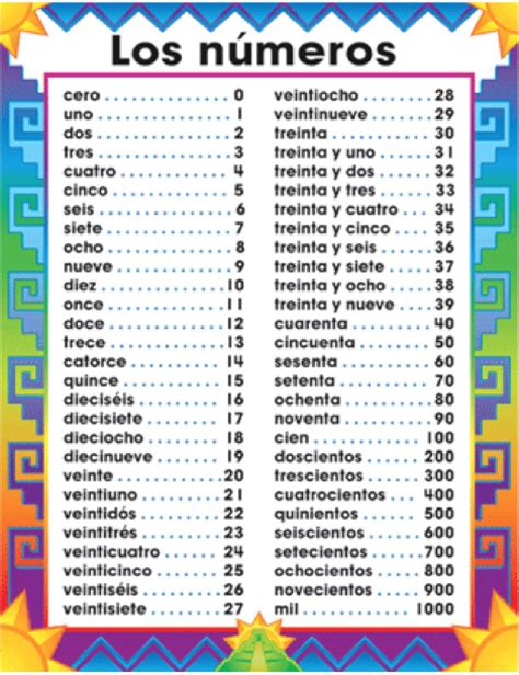 Spanish Numbers Worksheet 1 100 The Best Worksheets Image Worksheets