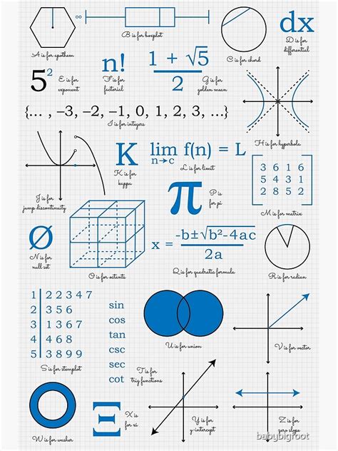 Math Alphabet Poster For Sale By Babybigfoot Redbubble