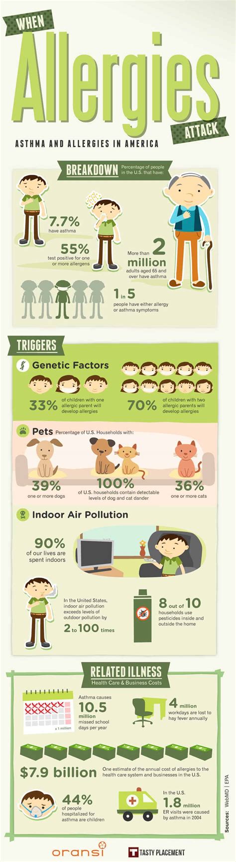 When Allergies Attack Daily Infographic