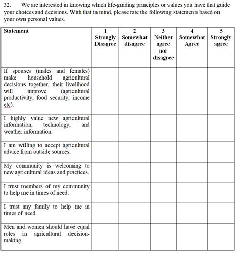 Urology Likert Scale