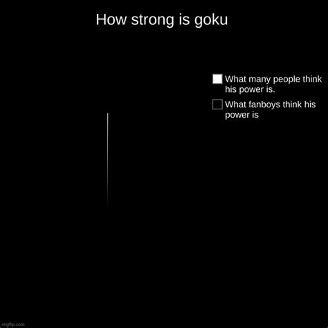 How Strong Is Goku Imgflip