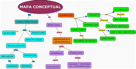 Mapas Mentales Mapa Conceptual Caracteristicas Modulo 2 Cap 3 Images