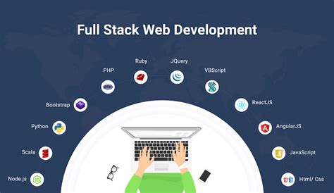 Roadmap To Become A Full Stack Web Developer By Pallavi Pareek Medium