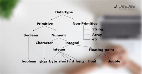 Variabel Dan Tipe Data Pada Java Jayjay