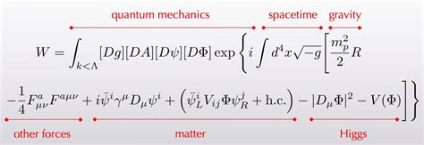 Quantum Field Theory Equation Of Everything Physics Stack Exchange