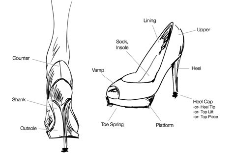 Parts of a Shoe: Office, Pointe, High Heel and Running Shoe Features | How to make shoes, Shoe ...