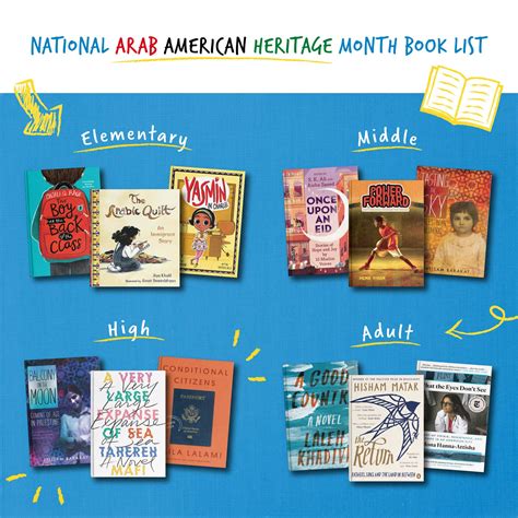 National Arab American Heritage Month Book List | Achievement First