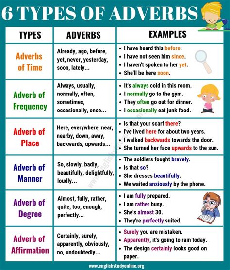 It is open very late. 6 Basic Types of Adverbs | Usage & Adverb Examples in ...