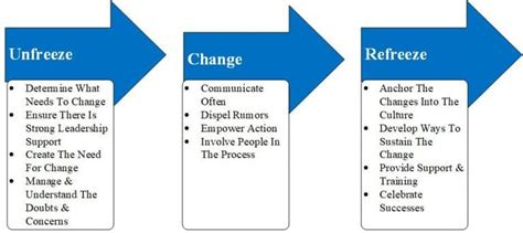 Rethinking Change Management 9m Consulting
