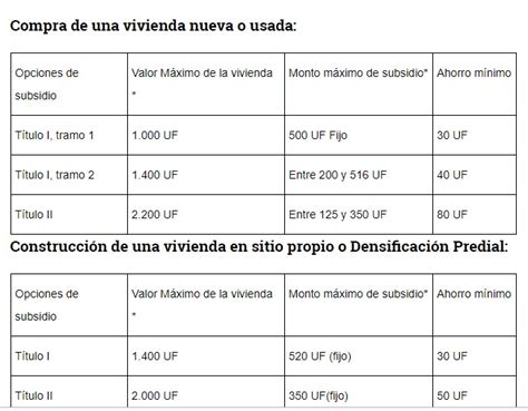 We did not find results for: ORFILIA CASTRO: SE ABRE POSTULACIÓN A SUBSIDIO CLASE MEDIA DS1
