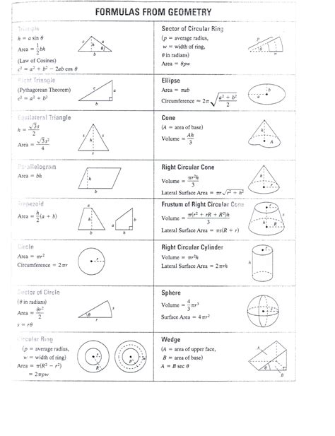 Geometry Formulas Charts Tables Datasets Pinterest Geometry