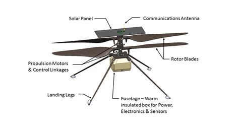 Ingenuity stands just.49 m (19 in. Mars Perseverance Rover - Marspedia