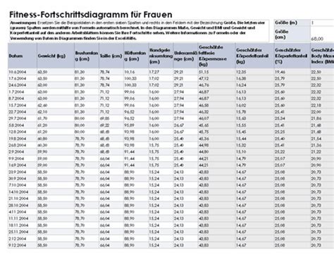 Entdecke rezepte, einrichtungsideen, stilinterpretationen und andere ideen zum ausprobieren. Blutdrucktabelle Zum Ausdrucken Morgens Mittags Abends ...