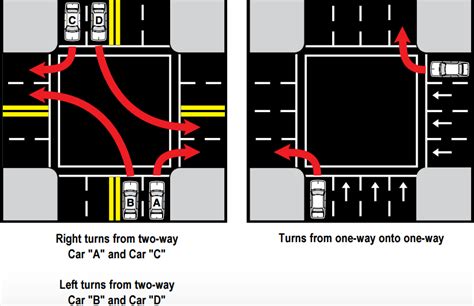 2019 highway department road map.mxd. way: Two Way Stop Sign Right Of Way Rules
