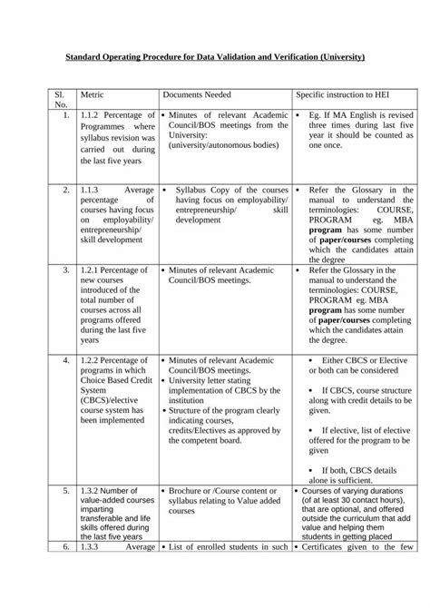 Pdf Standard Operating Procedure For Data Validation And Verification