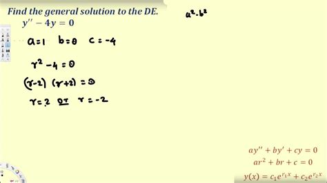 A linear second order differential equation has two fundamental solutions , mathy = e^{rt}/math. Linear Second Order Homogeneous Differential Equations ...