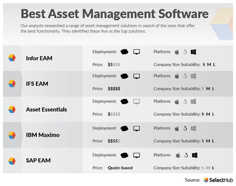 Best Asset Management Software Tools For 2022