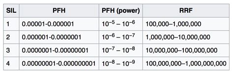 Faq What Are Functional Safety Standards For Servo Drives